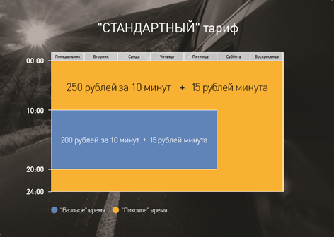 Тарифы Гет такси