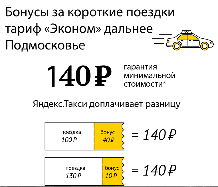 Тарифы такси. Тариф эконом такси.